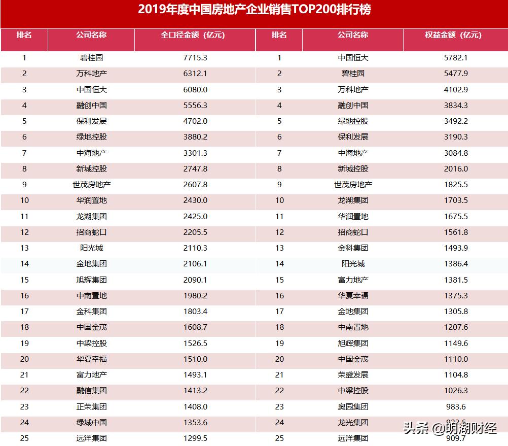 a股市场估值洼地板块,保利地产股票深度分析
