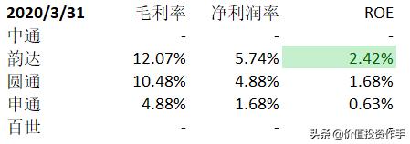 三通一达是指哪几个快递公司,三通一达各快递公司优缺点对比