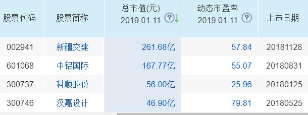 次新股票十大龙头股,次新股龙头股排名