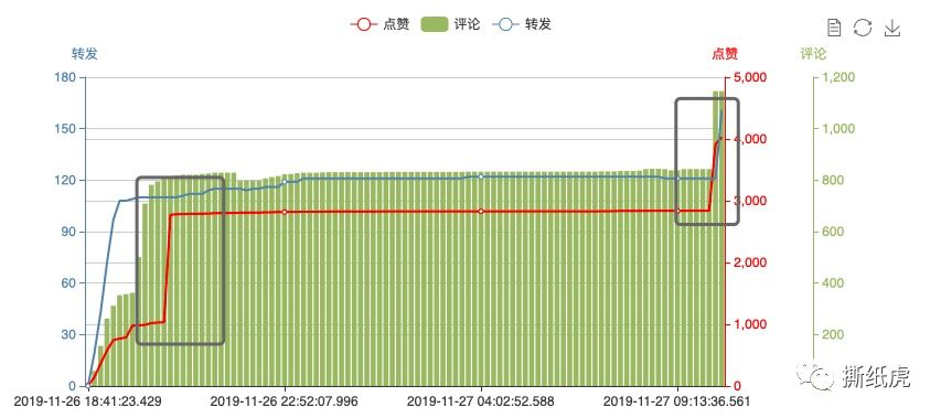 新品发售寻求种子用户,倩碧只做对了一半