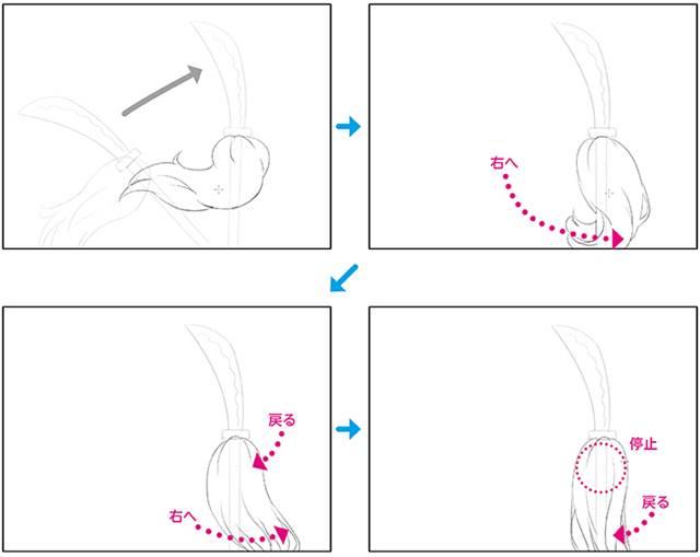 什么是动画？绘画设计师可以做什么？