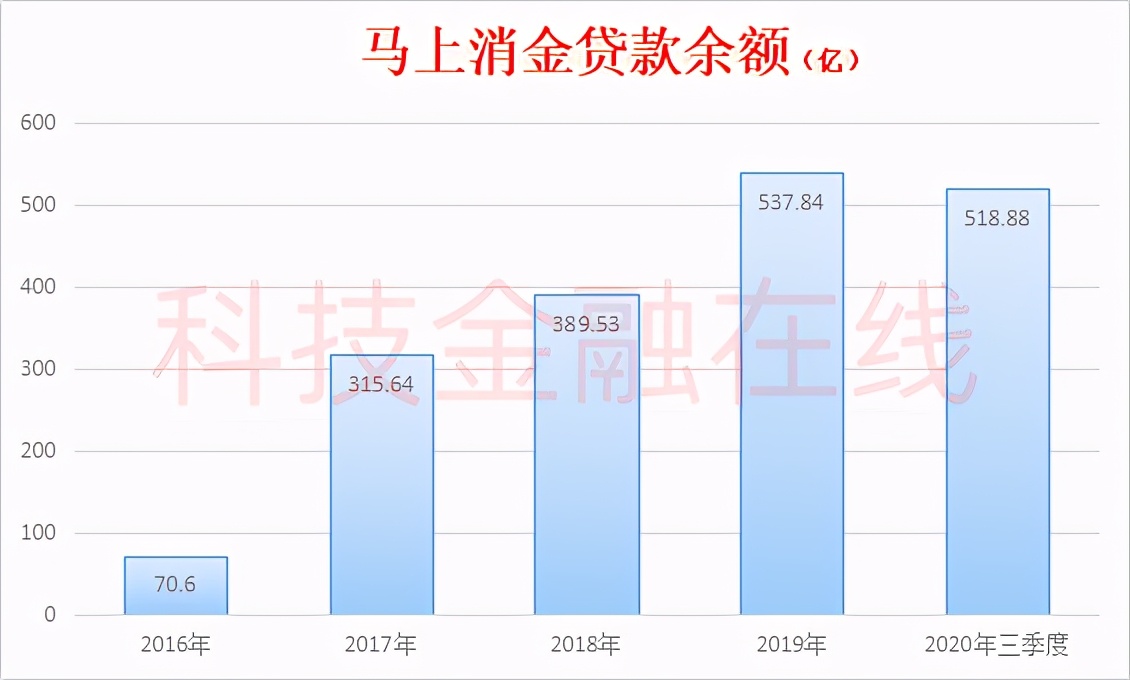 土味广告雷人马上消金被银保监会通报“*宗罪七**”上市之路蒙阴影