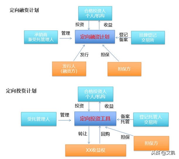 短期固收类理财产品收益排行榜,固定收益类理财产品的投资方向