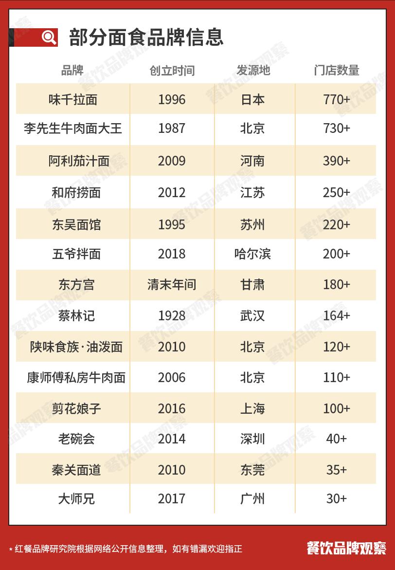 中国粉面十大品牌排名,中国排名前十的粉面品牌