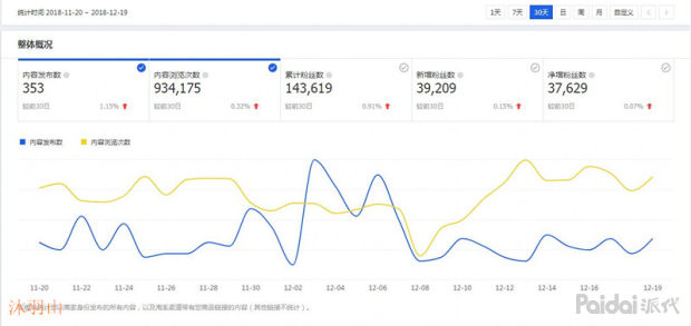 「私藏干货」人群标签搞明白，还怕年底销售额做上不去？