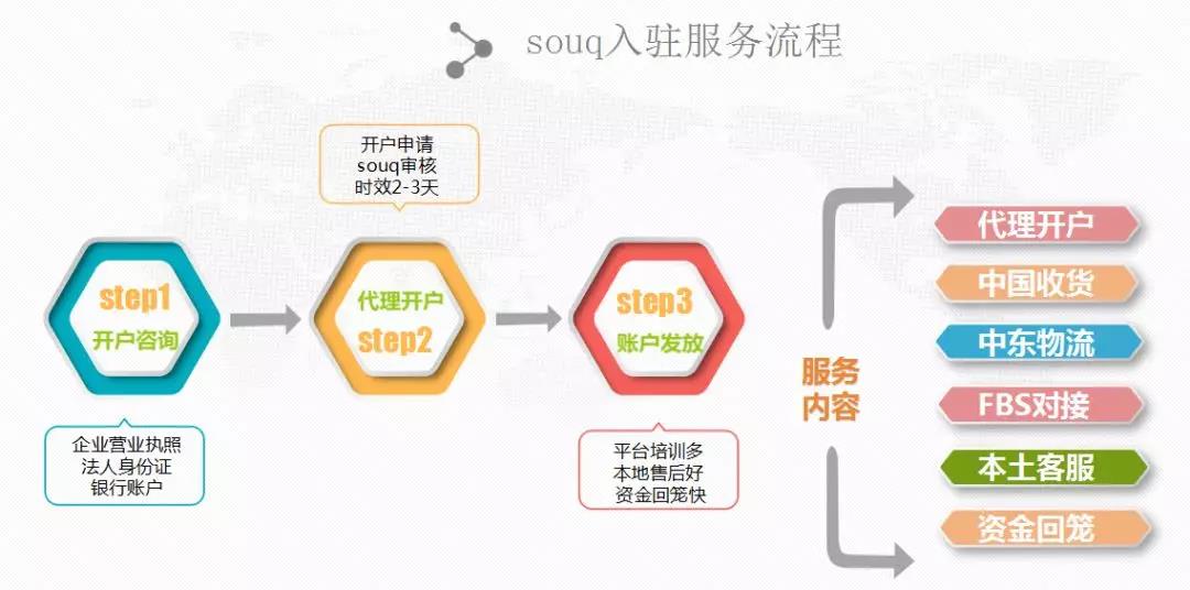 亦邦物流空运,亦邦物流官网