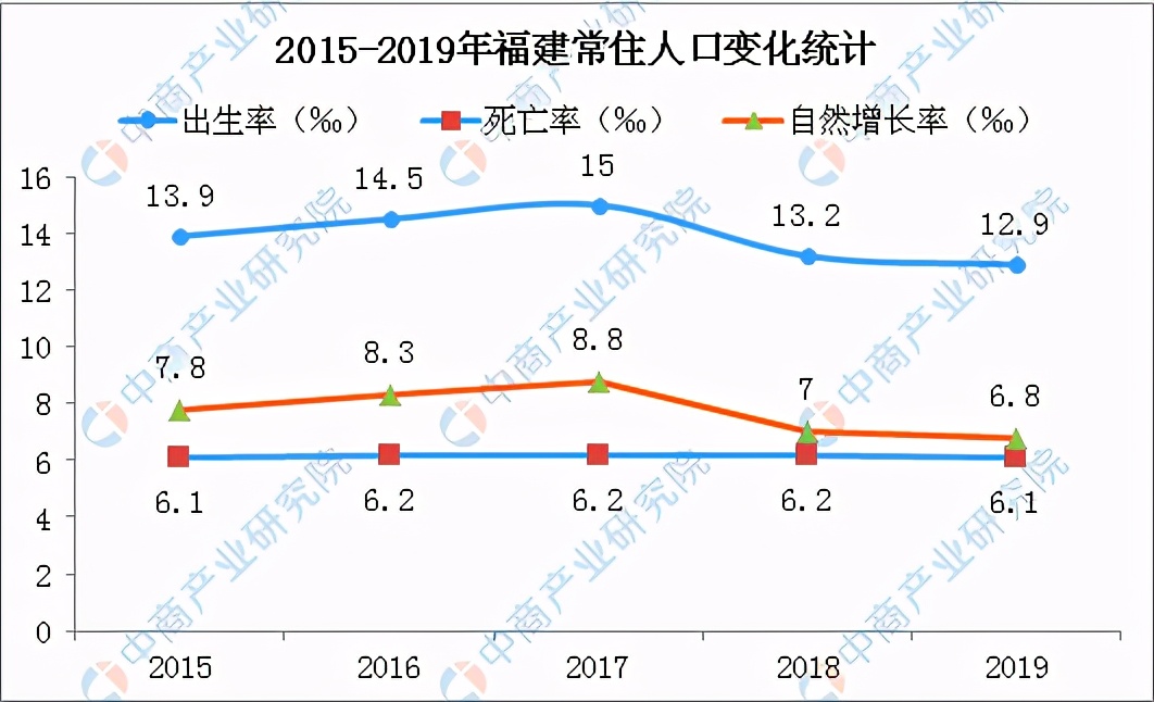 福建未来会成为我国经济强省吗,福建是不是要崛起了