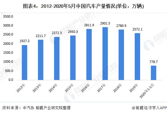 弹簧制造业产业链市场分析：弹簧钢供给稳定