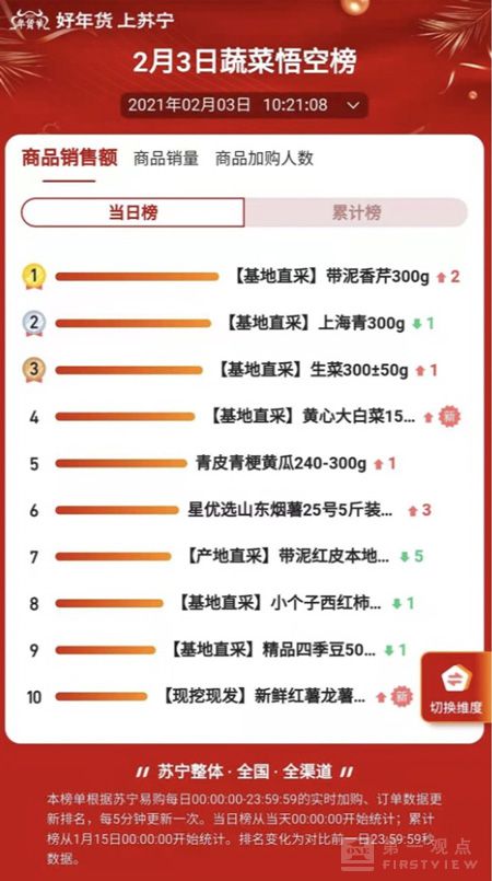 苏宁悟空榜,苏宁家居悟空榜