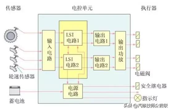 比亚迪f6空调电路维修,比亚迪f6怎么搭电