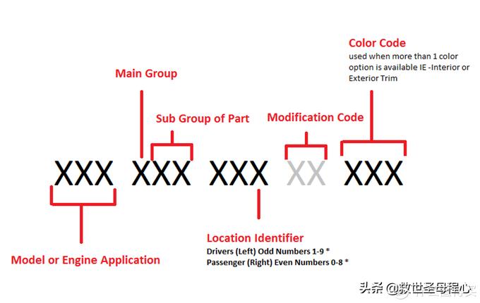 汽车数字和字母有什么区别,汽车字母知识普及