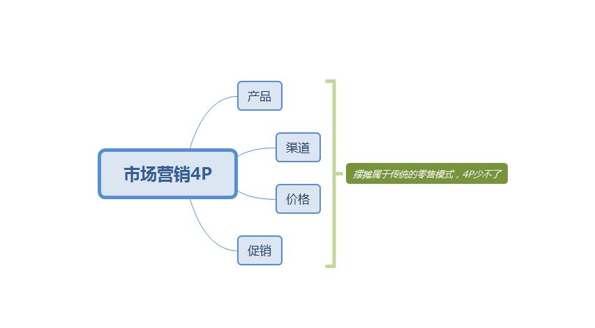 摆地摊卖抽纸赚钱吗,摆摊抽纸一天能赚多少