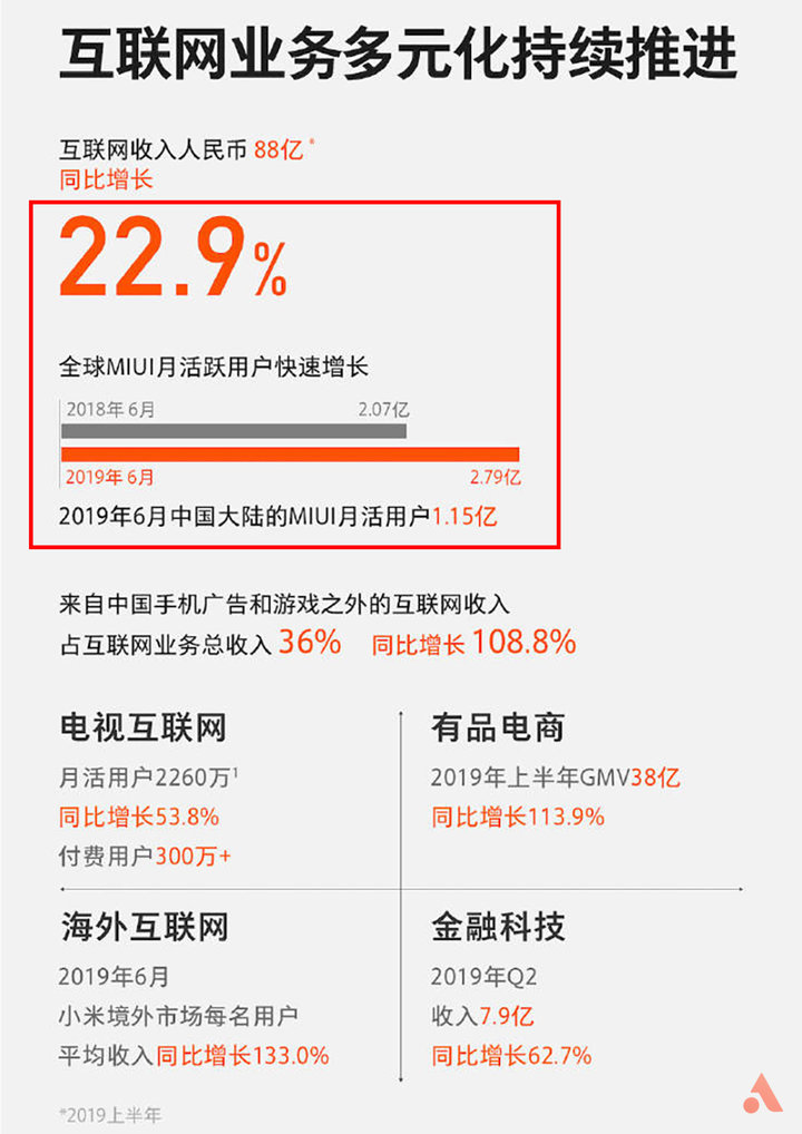 miui13体验小米11,miui11体验版过渡动画