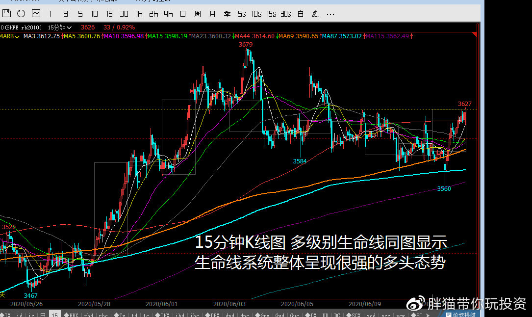 螺纹期货2201周一最新操作建议,混沌看盘期货