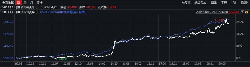 花点时间看年报：固定收益哪家强？看看这些债券大佬说了啥