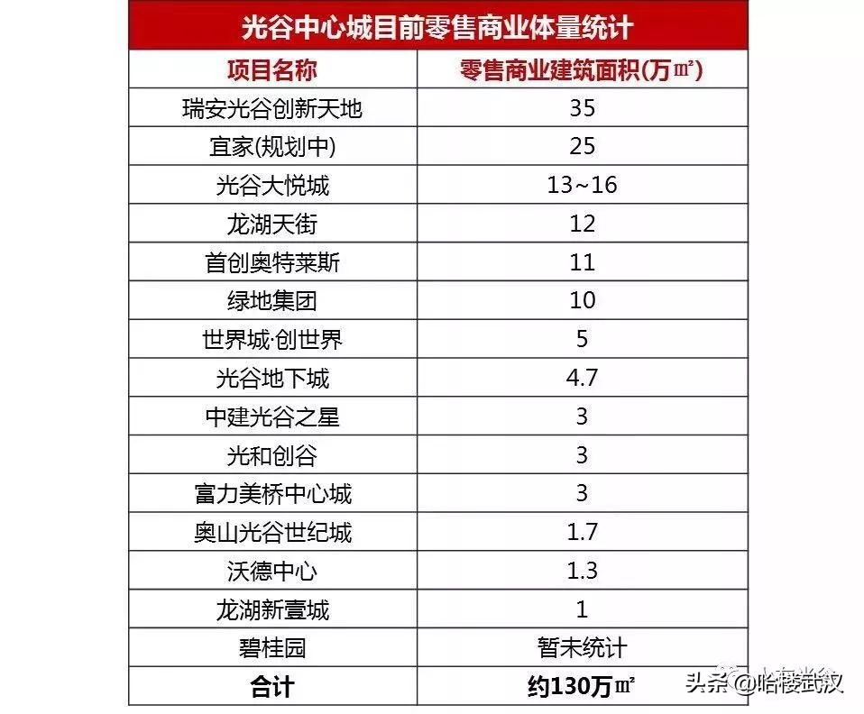 光谷东分析,浅析光谷东二手房难卖原因