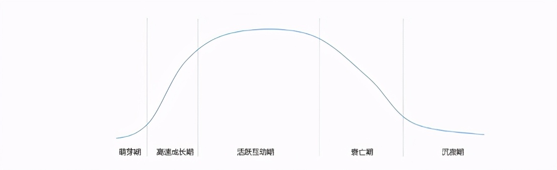 打造高质量社群,世界上最成功的社群商业模式