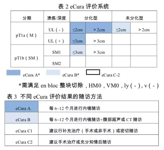 胃癌中医诊疗方案2018,胃癌筛查规范