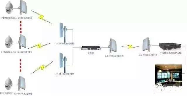 网络摄像头安装教程连接路由器,倒车摄像头安装方法