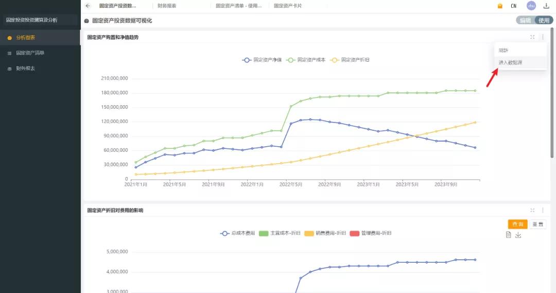 财务数据分析动态图表,如何用资产质量观念分析财务报表