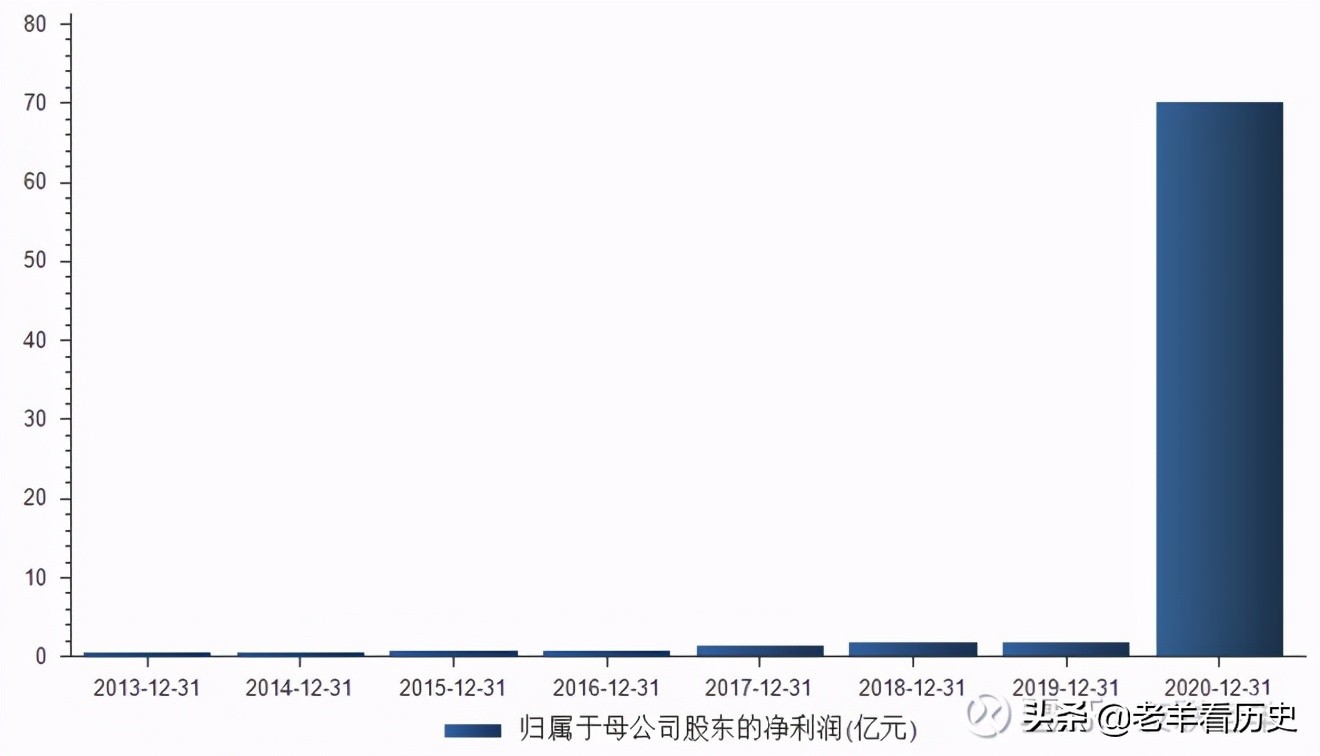 英科医疗为什么大跌,英科医疗还值得买入吗