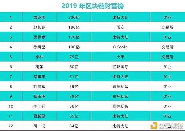 fil矿工的币释放了吗,filecoin的fil币是怎样的奖励机制