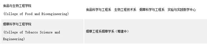 河南,“科教兴烟”一哥