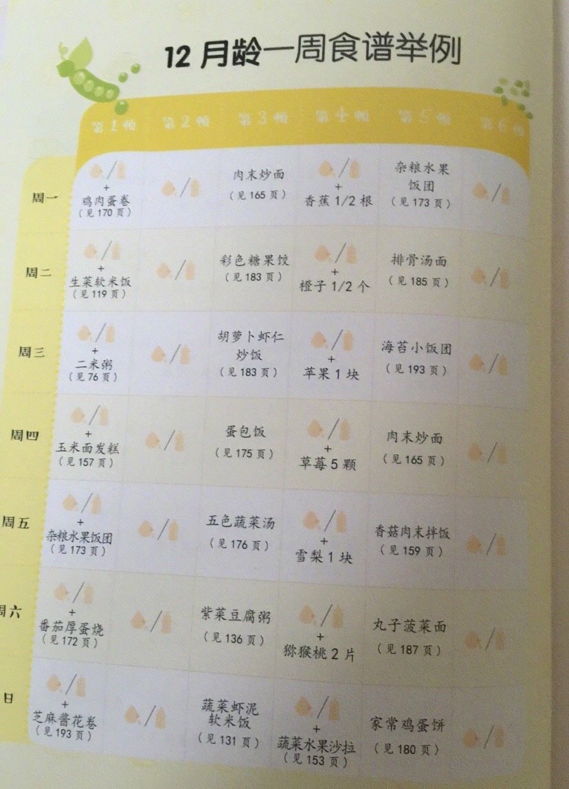 8个月宝宝身高才64厘米，医生：想要孩子长得高，辅食得吃对