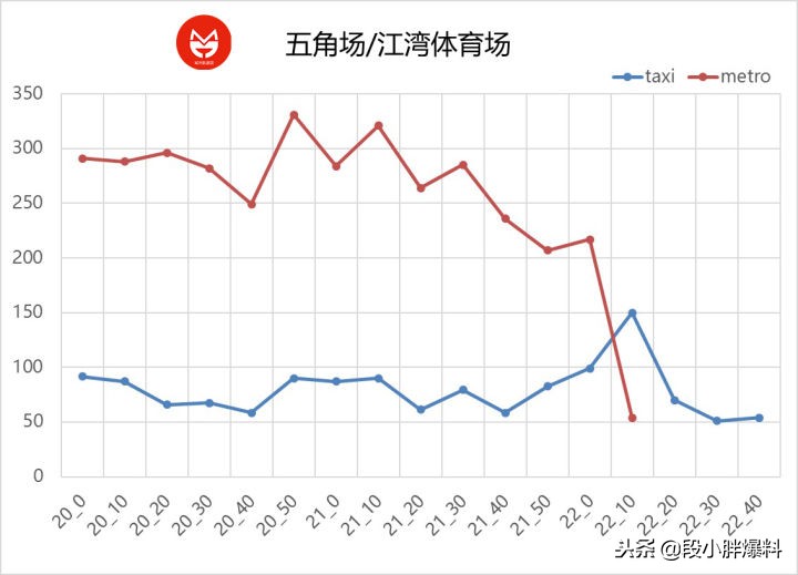 现在上海地铁有几条线恢复运营,上海虹桥火车站地铁最晚运营时间