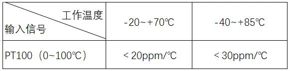 优倍温变产品接力“开箱挑战”，至精至专为中国仪表“代盐”