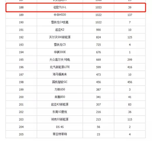 3.0T的“雅阁”若27万起售，你还会选择宝马3系吗？