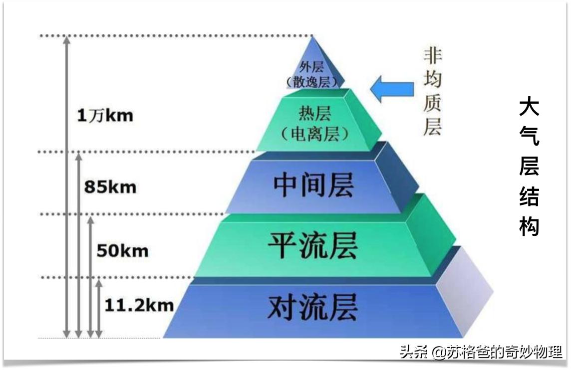 “云彩”和“雪线”如何形成?科学解密“高处不胜寒”的真实原因