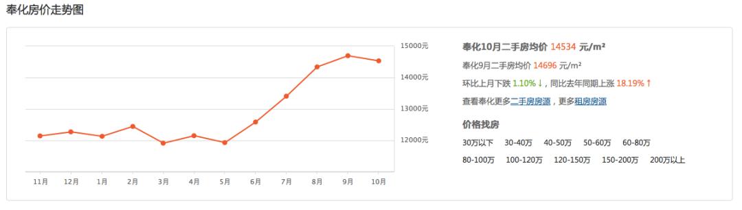 奉化区跟镇海区哪个好,宁波奉化和鄞州哪个区好