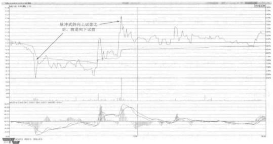 华尔街操盘交易感悟,华尔街交易员心理感悟