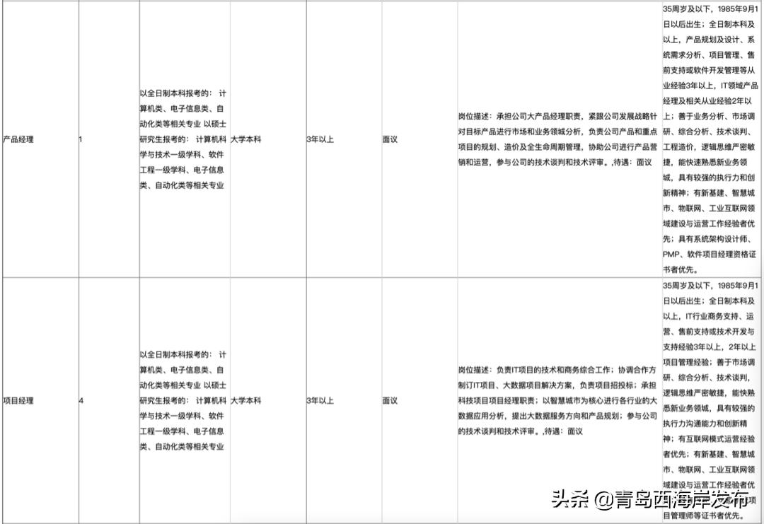 西海岸国企招聘网最新招聘,西海岸国有企业招聘