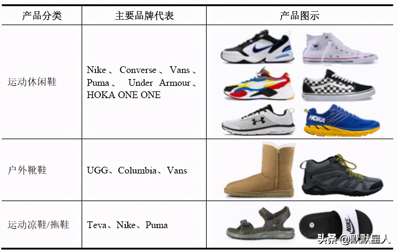 台湾鞋王归来!Nike的主要供应商!生产在越南!有望千亿市值