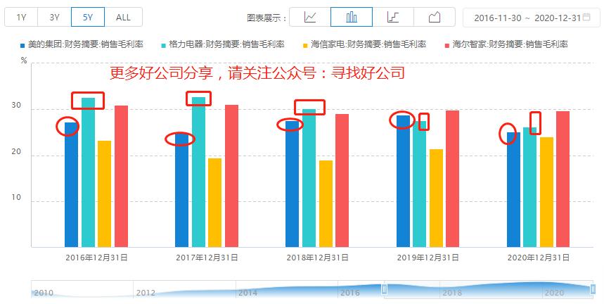 美的集团深度分析最新,美的集团总结与展望