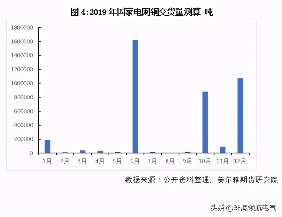 电力公司耗铜量怎么算,电力行业用电量分析方法