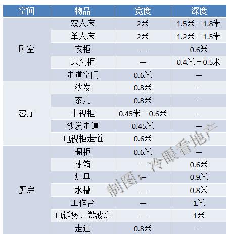 买房时该如何辨别房屋朝向好坏,买房如何辨别楼盘好坏