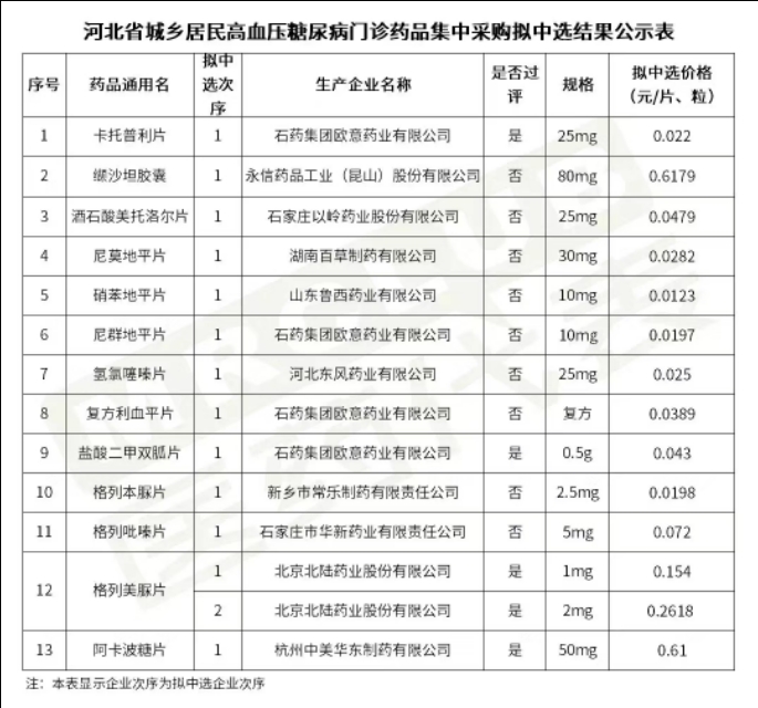 河北省盐酸二甲双胍缓释片集采,湖北有集采的盐酸二甲双胍片吗