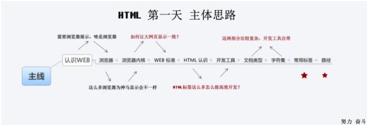 html前端调试方法,前端基础入门html