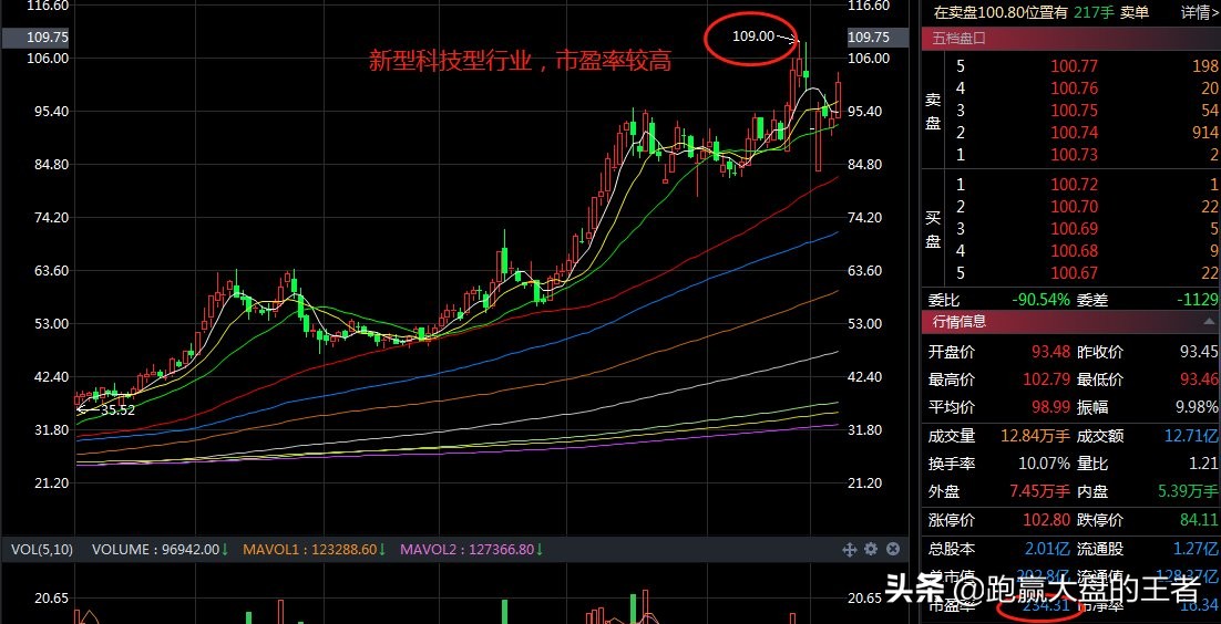 动态市盈率静态市盈率有什么区别,动态市盈率静态市盈率和ttm市盈率