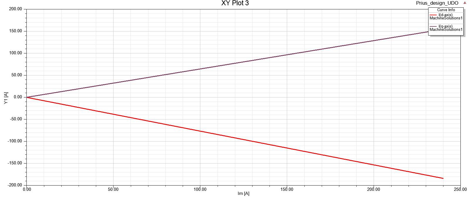 电机仿真分析入门,电机电磁仿真注意事项