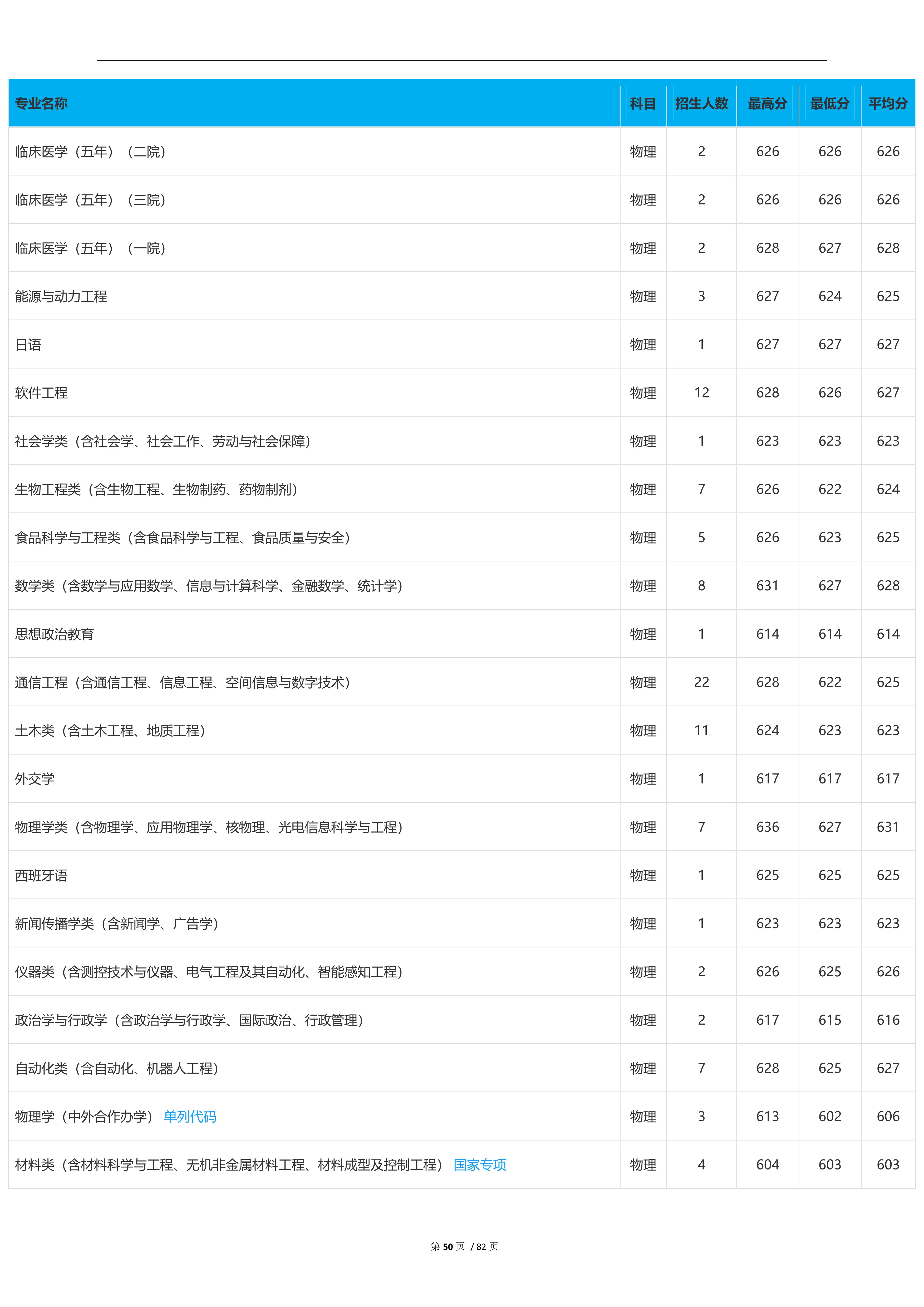 2023高考吉林大学,2023年吉林省高考院校