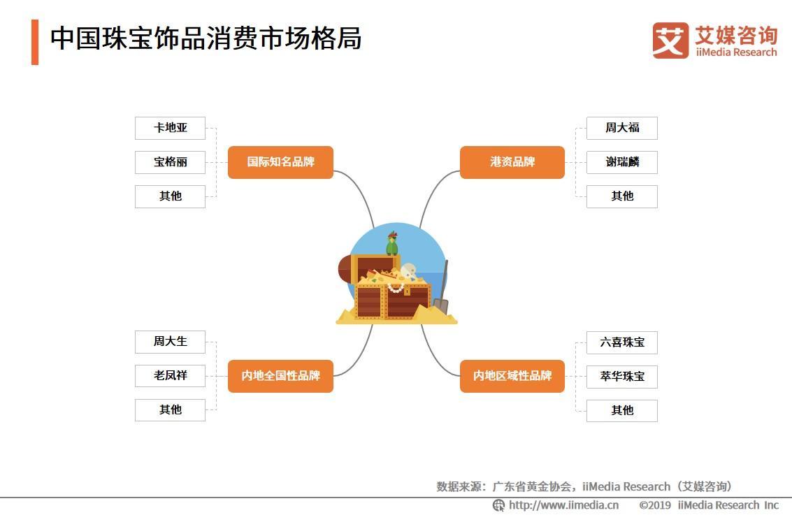 珠宝饰品行业分析,中国珠宝首饰行业发展现状与趋势