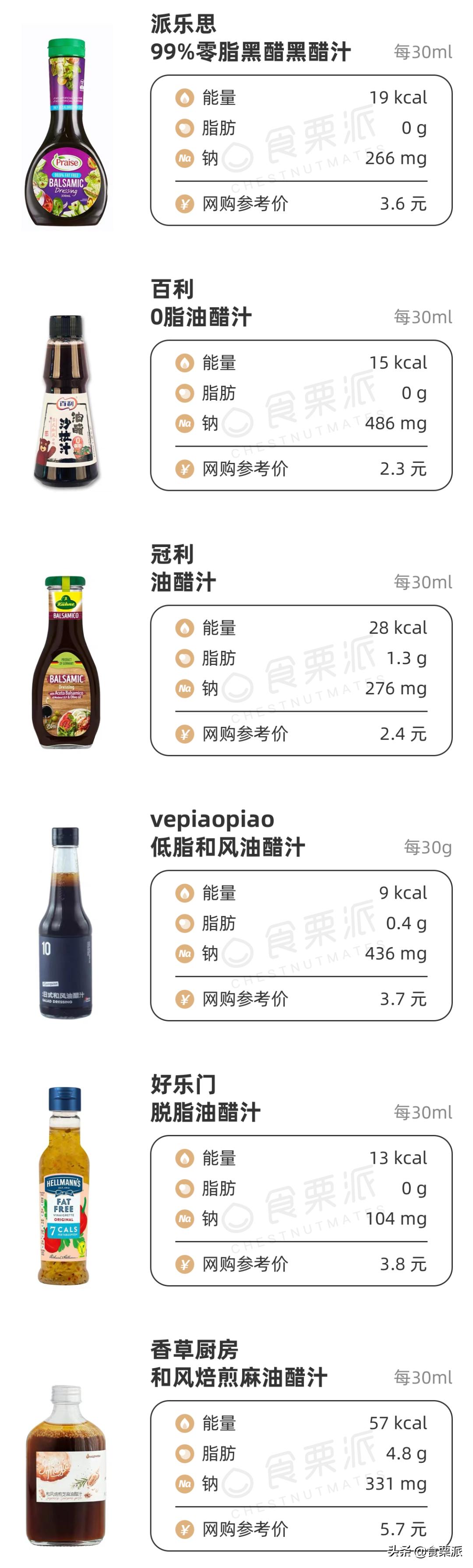 好吃的沙拉酱推荐拼多多,全网最好吃的沙拉酱