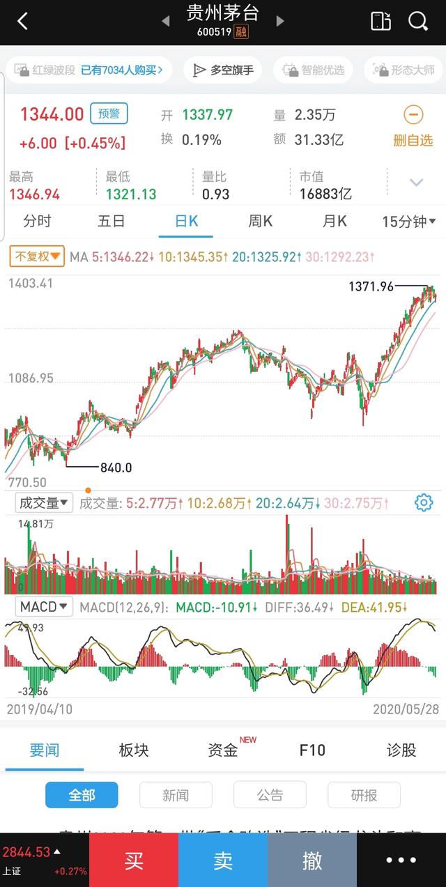 指数基金策略投资从入门到精通,短期投资有什么推荐的