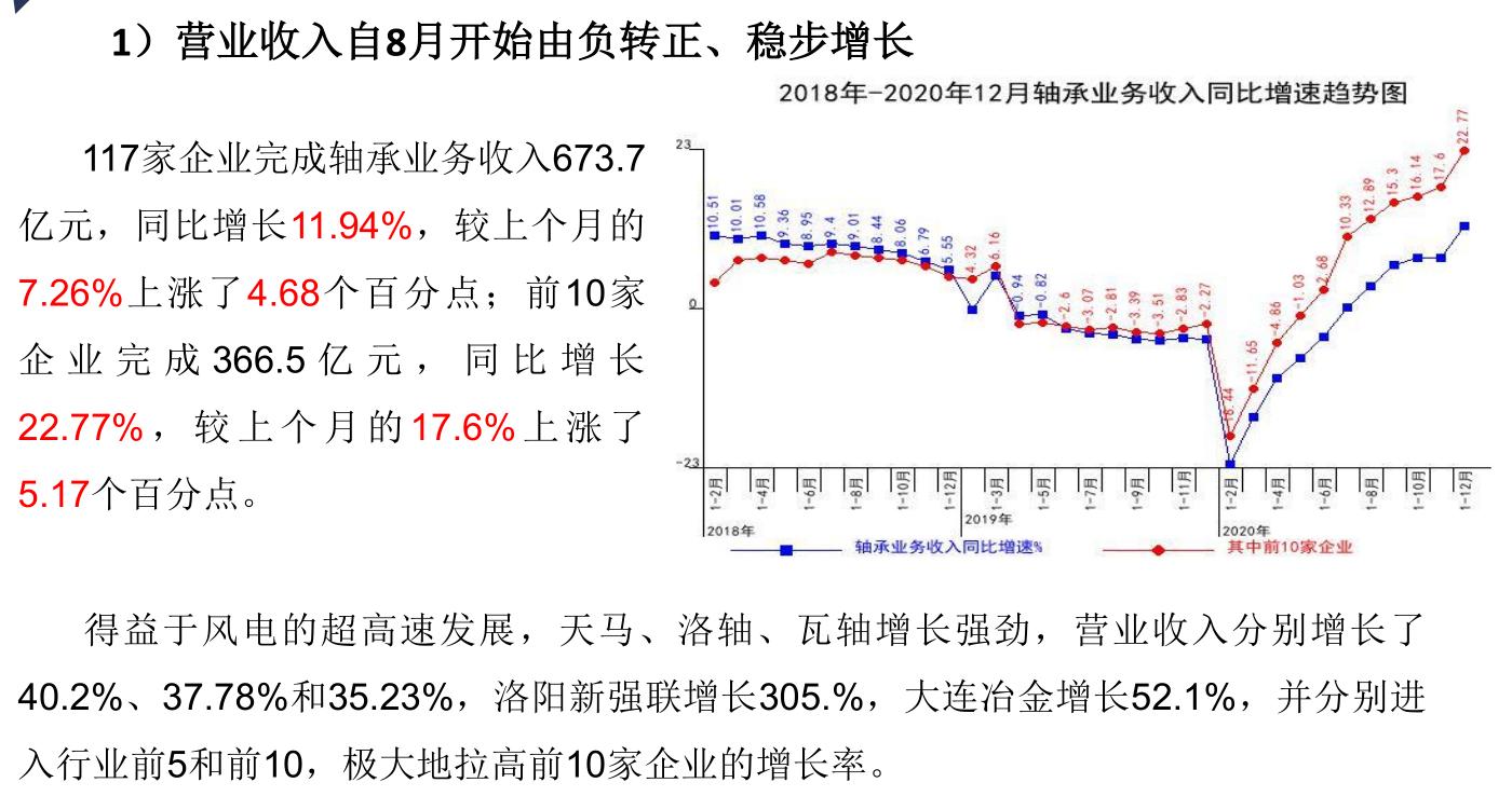 2019年轴承市场分析,轴承行业发展现状及前景趋势分析