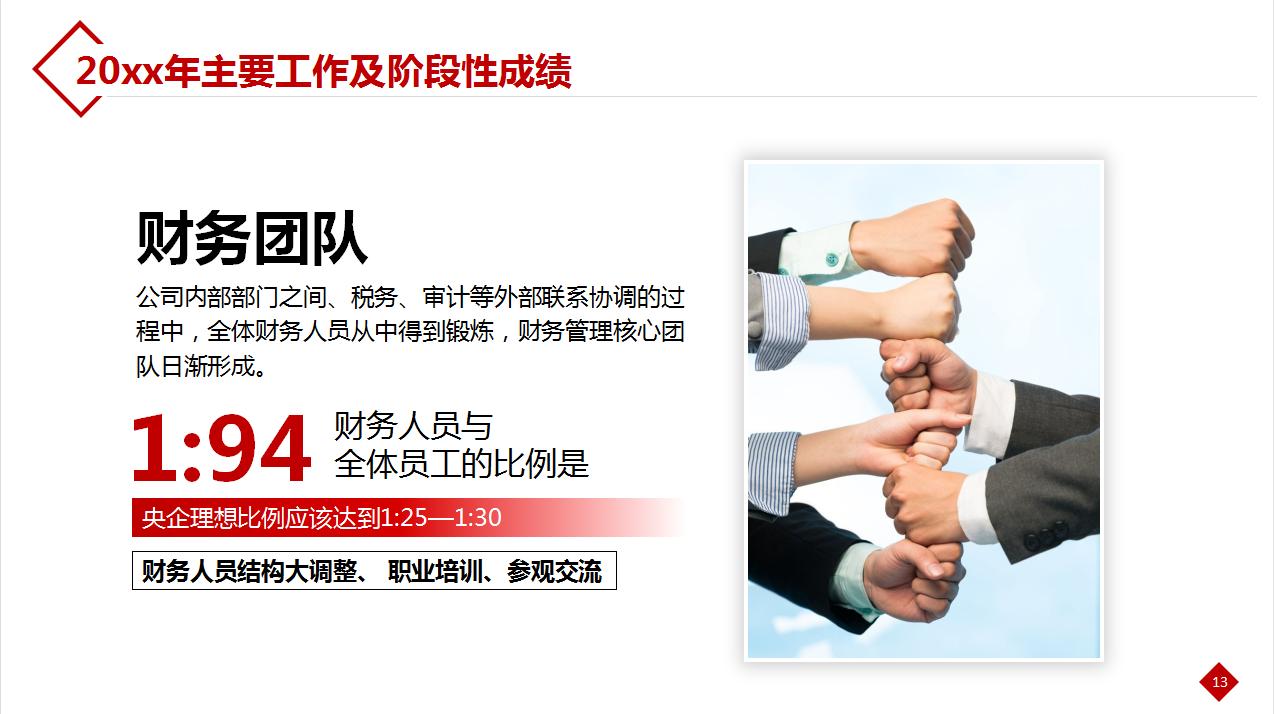 财务分析报告最后的总结,财务年度总结与展望