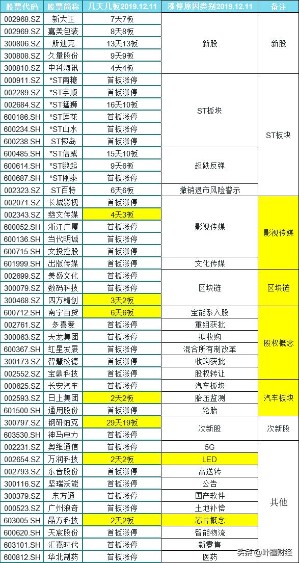 今天股市有黑天鹅吗,今日黑天鹅最新走势